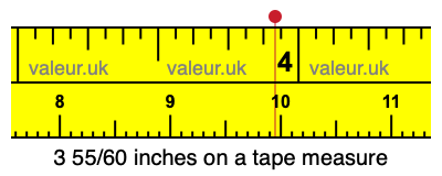 3 55/60 inches on a tape measure