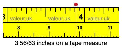 3 56/63 inches on a tape measure