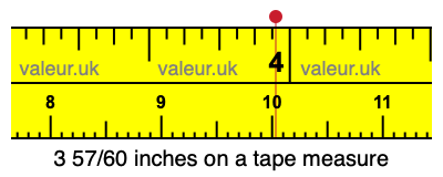3 57/60 inches on a tape measure