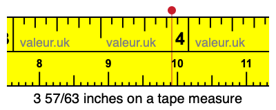 3 57/63 inches on a tape measure