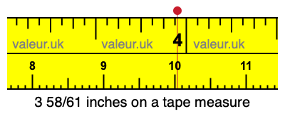 3 58/61 inches on a tape measure
