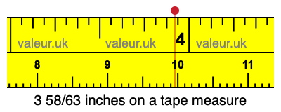 3 58/63 inches on a tape measure