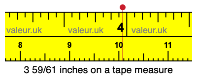 3 59/61 inches on a tape measure