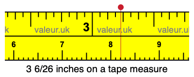 3 6/26 inches on a tape measure