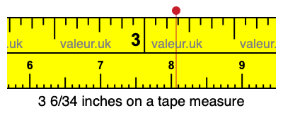 3 6/34 inches on a tape measure