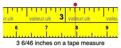 3 6/46 inches on a tape measure