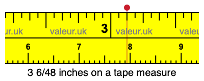 3 6/48 inches on a tape measure