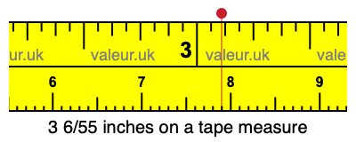 3 6/55 inches on a tape measure