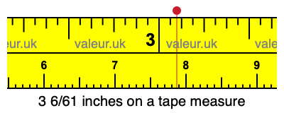 3 6/61 inches on a tape measure