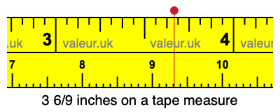 3 6/9 inches on a tape measure 3 6/9 inches on a tape measure