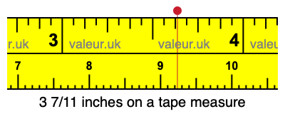 3 7/11 inches on a tape measure