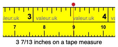 3 7/13 inches on a tape measure