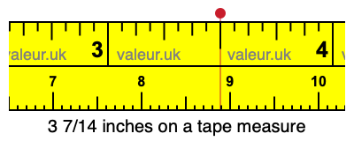 3 7/14 inches on a tape measure