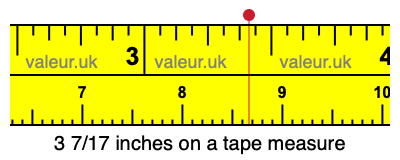 3 7/17 inches on a tape measure