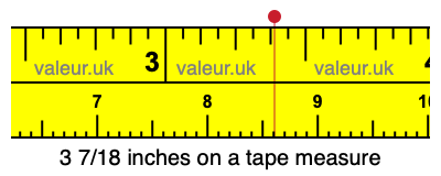 3 7/18 inches on a tape measure