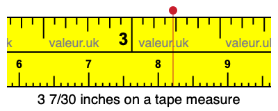 3 7/30 inches on a tape measure