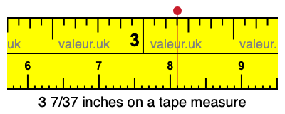 3 7/37 inches on a tape measure