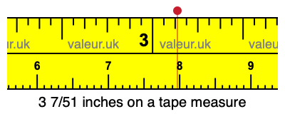 3 7/51 inches on a tape measure