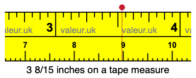 3 8/15 inches on a tape measure