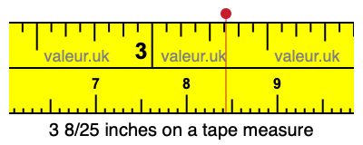 3 8/25 inches on a tape measure