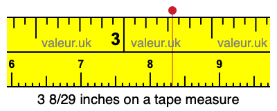 3 8/29 inches on a tape measure