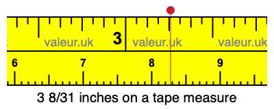 3 8/31 inches on a tape measure