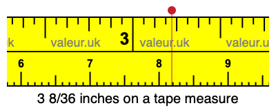 3 8/36 inches on a tape measure 3 8/36 inches on a tape measure