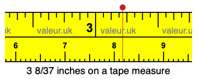 3 8/37 inches on a tape measure 3 8/37 inches on a tape measure
