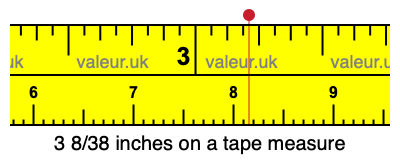3 8/38 inches on a tape measure 3 8/38 inches on a tape measure