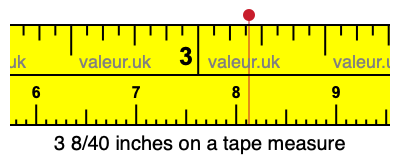 3 8/40 inches on a tape measure 3 8/40 inches on a tape measure