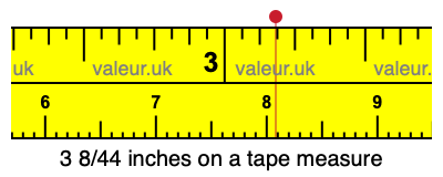 3 8/44 inches on a tape measure 3 8/44 inches on a tape measure