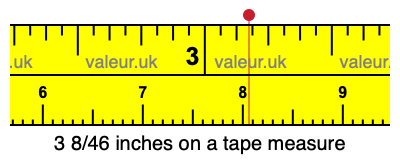 3 8/46 inches on a tape measure 3 8/46 inches on a tape measure