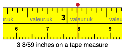3 8/59 inches on a tape measure