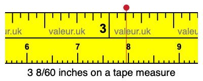 3 8/60 inches on a tape measure