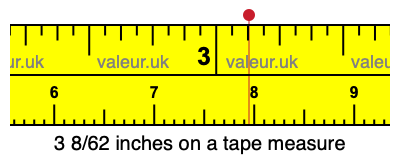 3 8/62 inches on a tape measure 3 8/62 inches on a tape measure