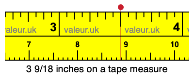 3 9/18 inches on a tape measure