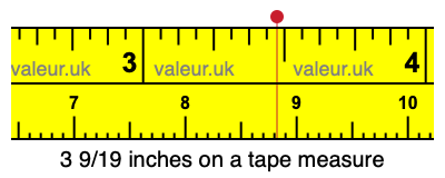3 9/19 inches on a tape measure