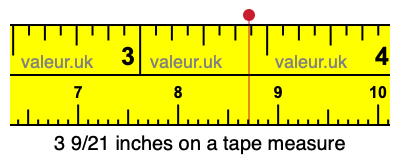 3 9/21 inches on a tape measure