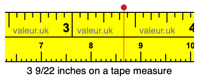 3 9/22 inches on a tape measure