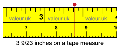 3 9/23 inches on a tape measure