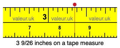 3 9/26 inches on a tape measure