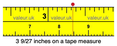 3 9/27 inches on a tape measure