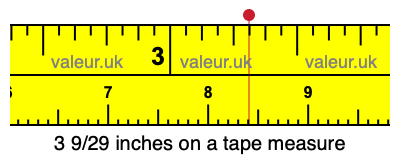 3 9/29 inches on a tape measure