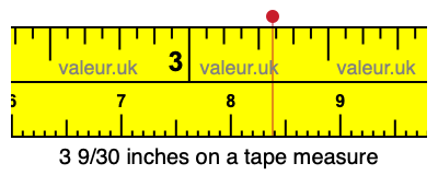 3 9/30 inches on a tape measure