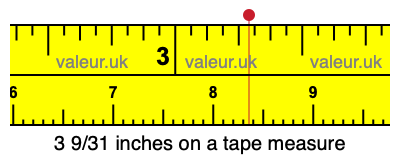 3 9/31 inches on a tape measure