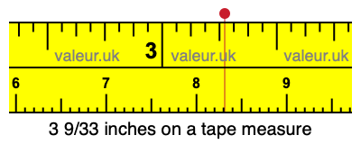 3 9/33 inches on a tape measure