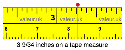 3 9/34 inches on a tape measure