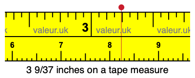 3 9/37 inches on a tape measure