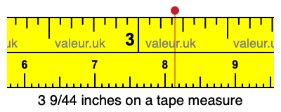 3 9/44 inches on a tape measure