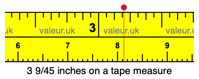 3 9/45 inches on a tape measure